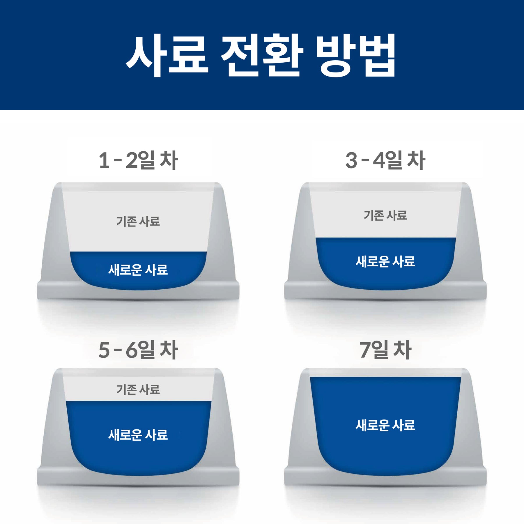 힐스 프리스크립션 다이어트 c/d 멀티케어 스트레스 반려묘용 건사료